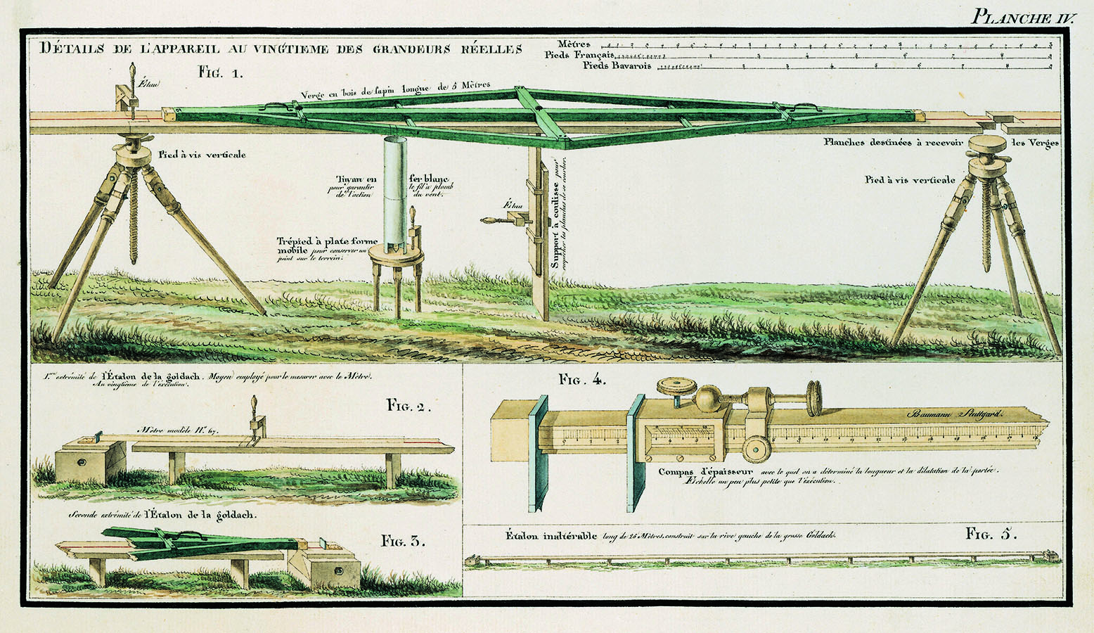 Die Messgeräte welche zum Messen der Grundlinie verwendet wurden, Dargestellt in einem Aquarell von Friedrich von Daumiller.